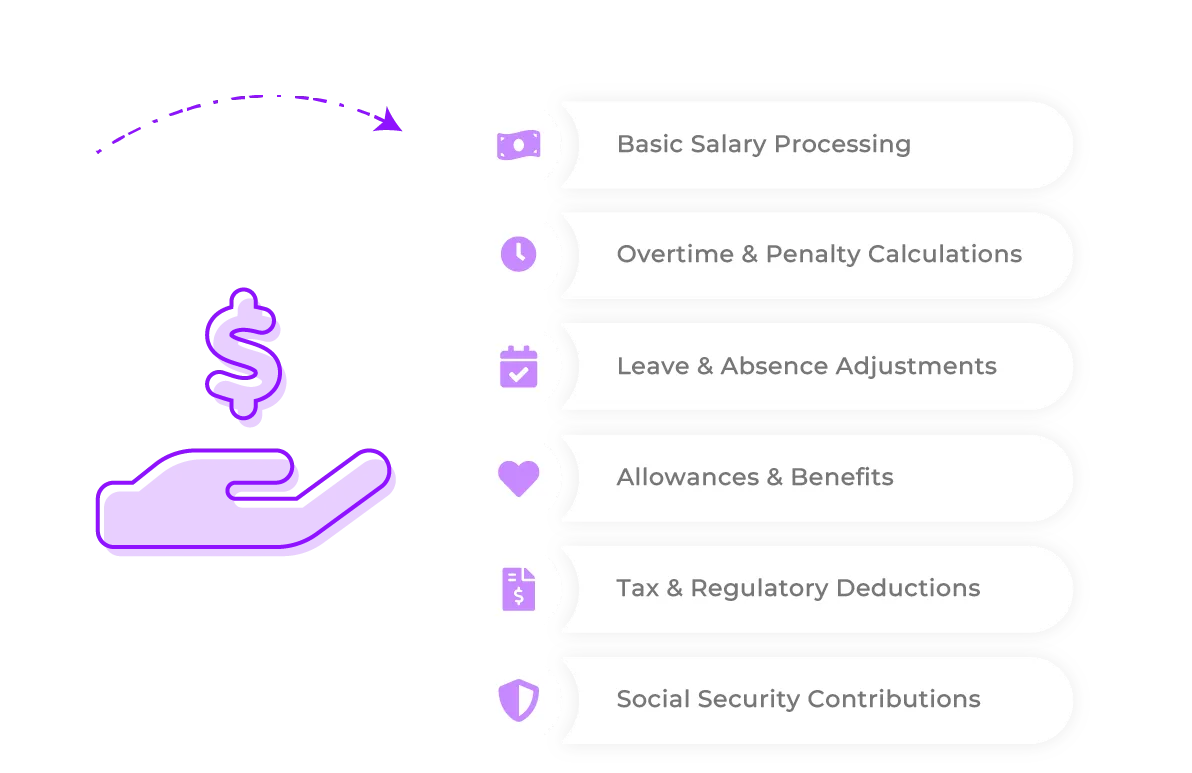 Integral Payroll Module for Flexible and Compliant Payroll Automation
